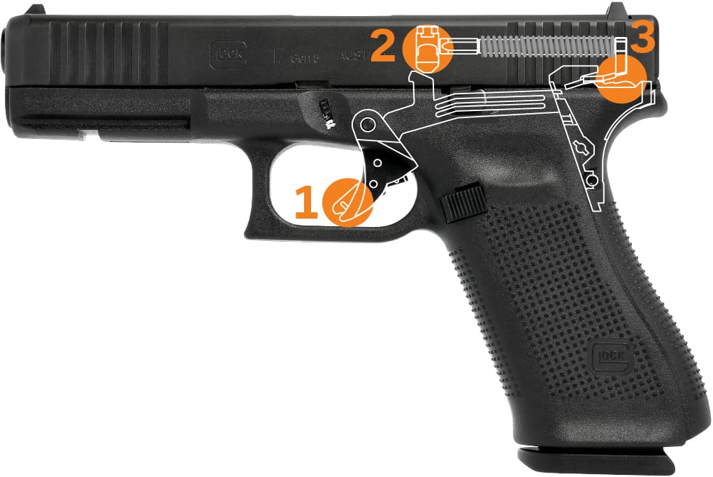 GLOCK Safe Action System Übersicht Schnittbild